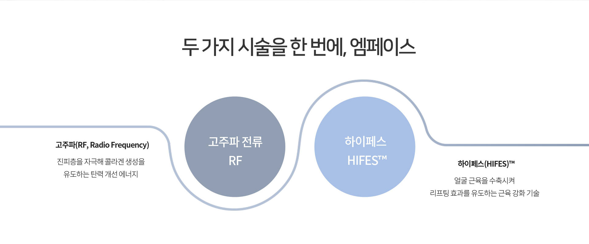 엠페이스 리프팅